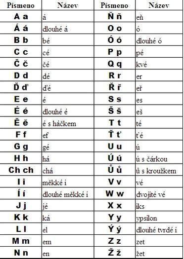 Чешский алфавит