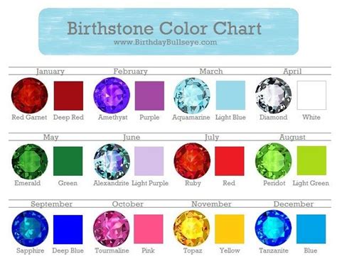 Birthstone Facts And FAQS - "What Is The Best Birthstone To Pick ...