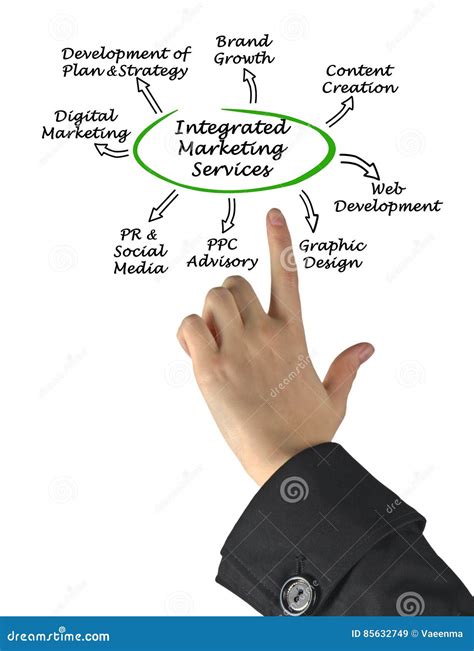 Integrated Marketing Services Stock Image - Image of development