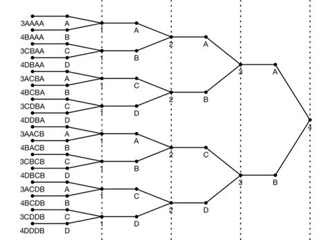 how can i get the answer 33.333 by subtracting these numbers 123456789 ...
