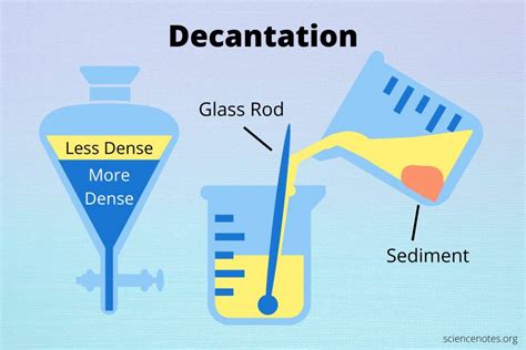 What Is Decantation? Definition and Examples (Chemistry)