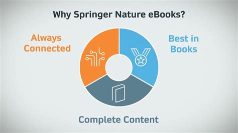 Springer Nature eBooks excel research and learning for Library users ...