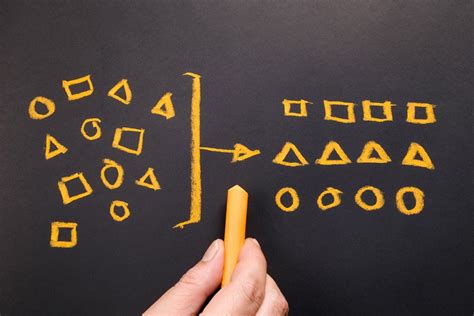 assessment types defined categorization questions