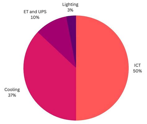 methods  data center cooling