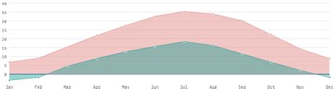 Tajikistan: country data and statistics
