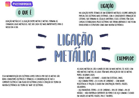 Ligações químicas [resumos e mapas mentais] - Infinittus