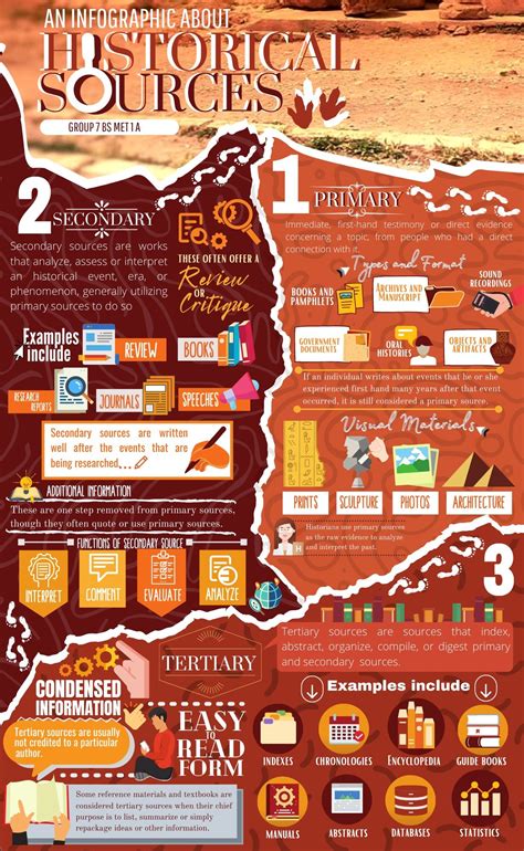 2 an infographic about historical sources – Artofit