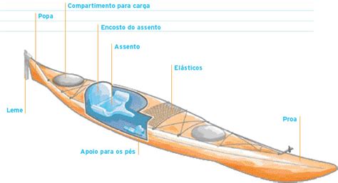 Como Se Escreve Caiaque