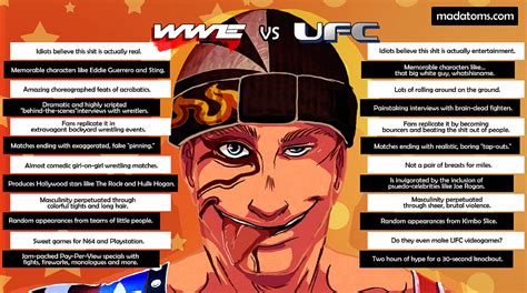 Ridiculous Comparison: UFC vs. WWE