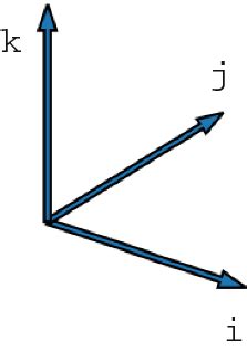 standard basis ijkdocumentclassptminimal usepackageamsmath