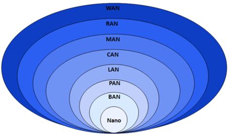 Interplanetary Internet - Wikipedia