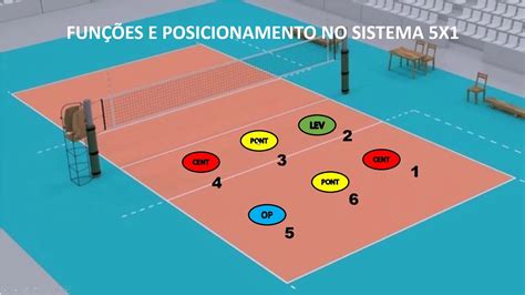 Posições Do Volei Em Ingles - 7