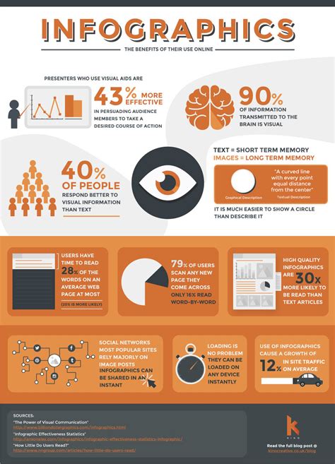 How to use infographics to enhance your course design - Entrepreneurs Blog