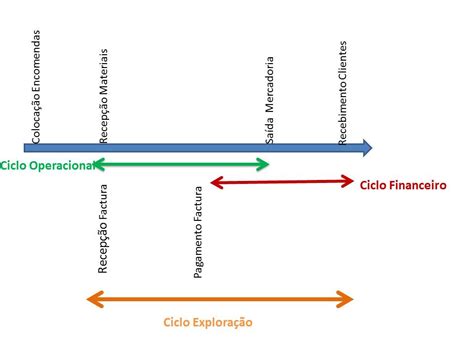 atelier de gestao ciclo financeiro
