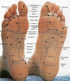 10 Best Pressure points for nausea ideas | reflexology, acupressure ...