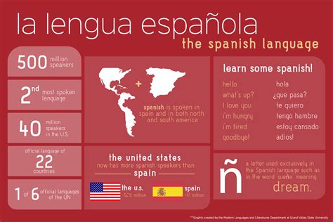 What Are the Official Languages of Spain: A Comprehensive Guide