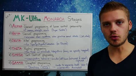 The-Stages-of-MK-ULTRA-Monarch-Programming – C-VINE Network