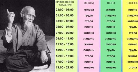 Китайское гадание