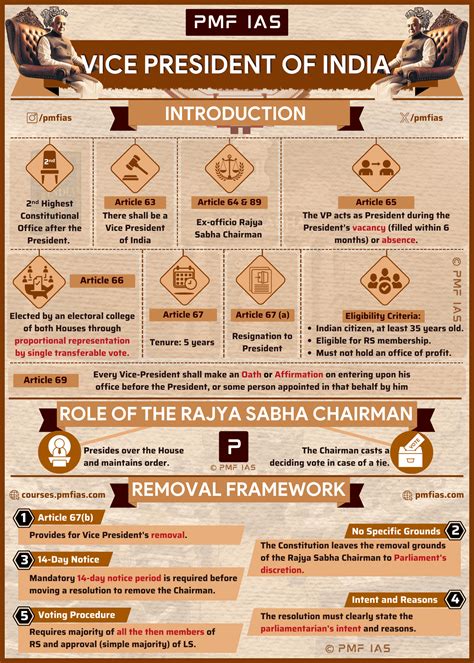 Vice President of India