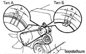 Замена ремня ГРМ 1JZ-GE, 2JZ-GE Двигатель тойота 2.5, 3.0 литра, Метки ГРМ