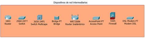 Os Equipamentos Intermediários São Dispositivos De Rede - Componentes de red: Host, dispositivos de red intermediarios y medios ...