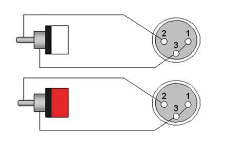 CAB705 - 2 x XLR female - 2 x RCA/Cinch male
