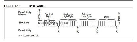 ic eeprom ece introduction  microprocessor systems uwmadison