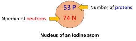 Iodine Bohr Model - How to draw Bohr diagram for Iodine(I)