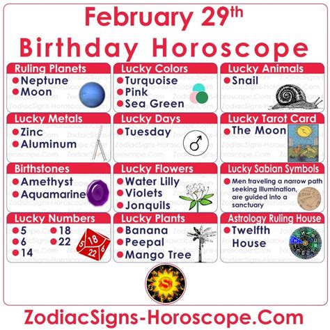 February 29 Zodiac (Pisces) Horoscope Birthday Personality and Lucky Things