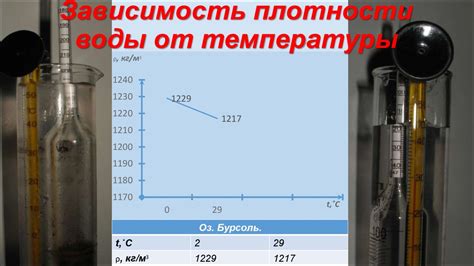 Плотность воды - презентация онлайн