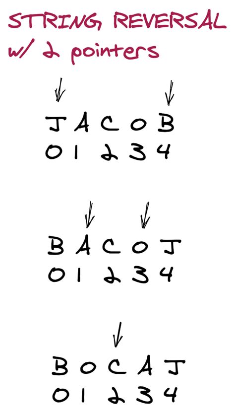 algodaily reverse  string