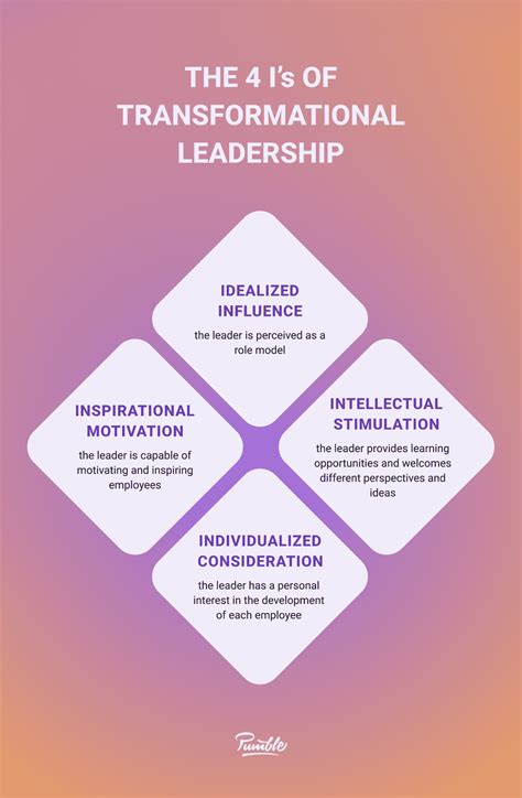 Transformational Leadership A New Leadership Paradigm For Successful