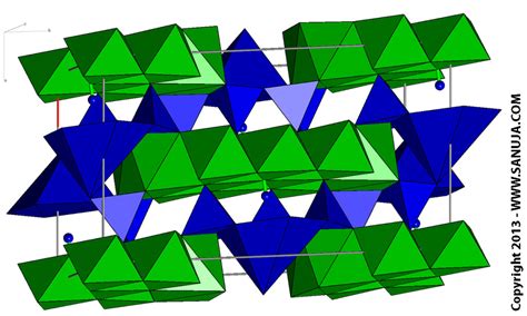 Silicate Mineral Structures | Sanuja Senanayake