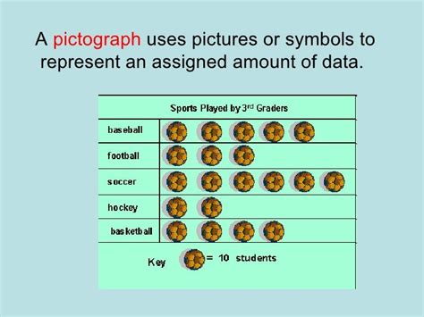 Graphing Data