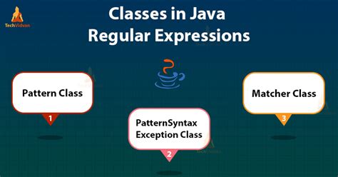 Java Regular Expressions - Learn its Classes and Interface with Coding ...