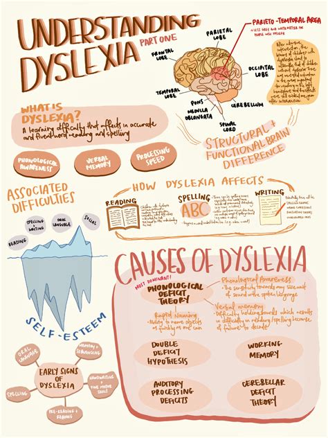 day  das circuit breaker news understanding dyslexia dyslexia