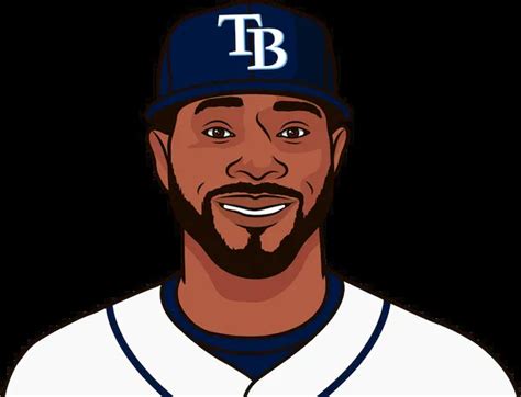 Tommy Pham Stats Home Vs Tigers | StatMuse