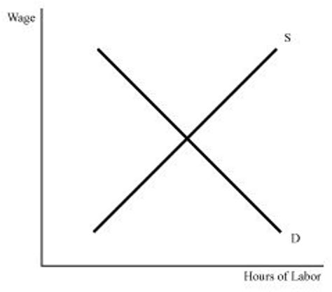 Solved 1) Figure 10.1 depicts a firm's marginal revenue | Chegg.com