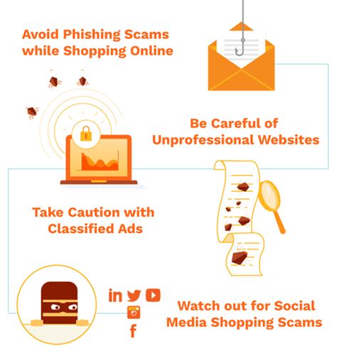 The SkipTheGamesNC Scam: Everything You Need to Know to Avoid It - tue4slk