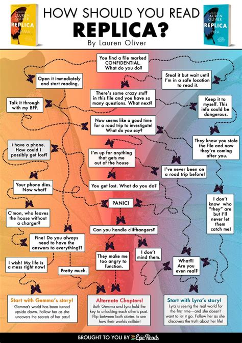 This Infographic Will Help You Decide How to Read Replica