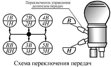 Схема переключения передач КамАЗа: особенности и рекомендации