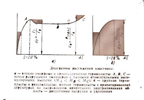 6.Свойства пластмасс.