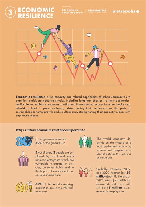 Nevada’s Economic Resilience – Alexander Musk Explains