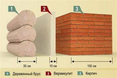Вермикулит утеплитель - характеристики и особенности применения