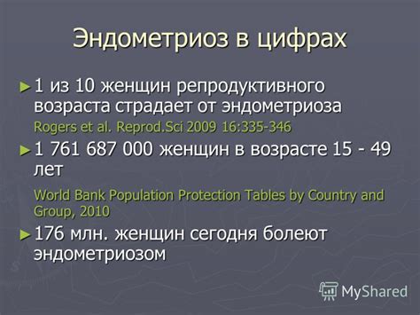 Что такое эндометриоз и как его лечить?. Обсуждение на LiveInternet ...