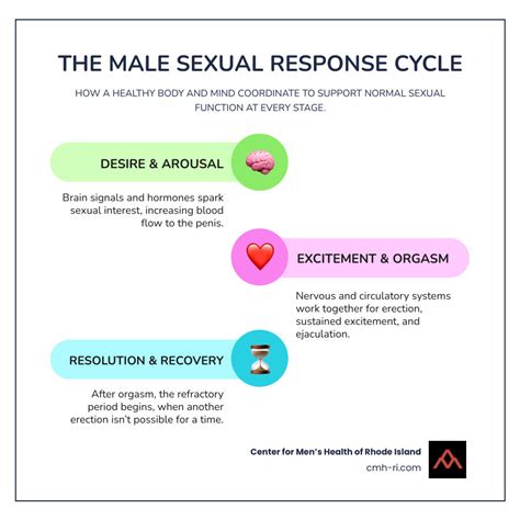 Men's Sexual Health: 10 Powerful Facts for Better 2025 Vitality
