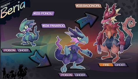Fakemon Region BERIA - swamp lizard by MiceAlbinoska on DeviantArt ...