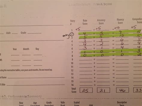 Basal And Ceiling Examples | Americanwarmoms.org
