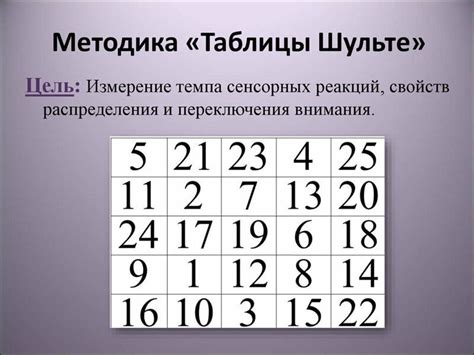 Таблица Шульте: методика поиска чисел для детей и взрослых
