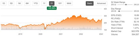 laboratory corp plenty  growth runway nyselh seeking alpha